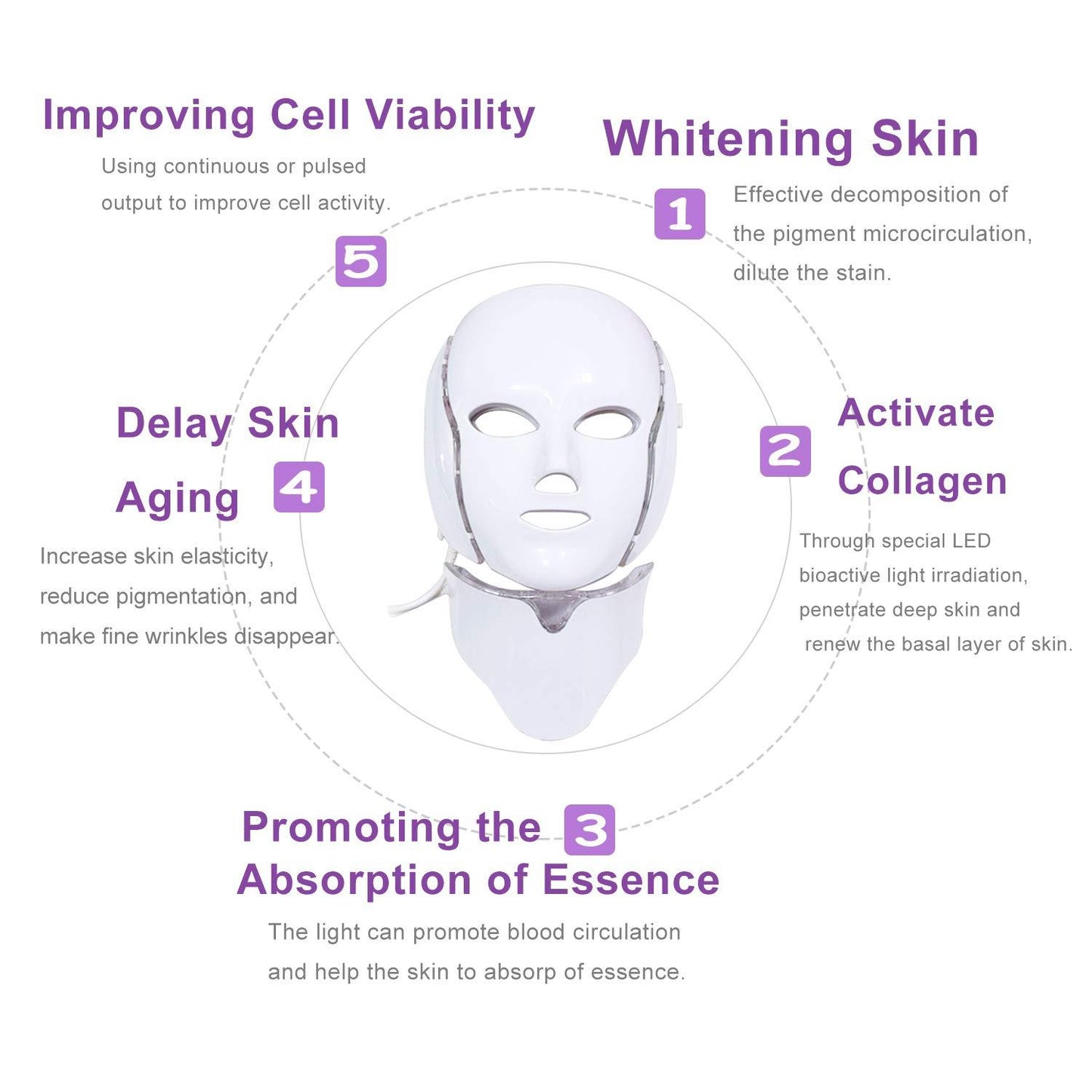 LED Facial Mask - Amanda beauty